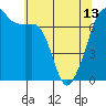Tide chart for Armitage Island, Thatcher Pass, Washington on 2024/05/13