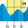 Tide chart for Armitage Island, Thatcher Pass, Washington on 2024/05/18