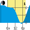 Tide chart for Armitage Island, Thatcher Pass, Washington on 2024/05/1