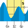 Tide chart for Armitage Island, Thatcher Pass, Washington on 2024/05/5
