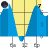 Tide chart for Armitage Island, Thatcher Pass, Washington on 2024/05/7