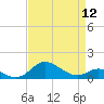 Tide chart for Fort McHenry Marsh, Patapsco River, Maryland on 2024/04/12