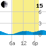 Tide chart for Fort Myers, Florida on 2024/05/15