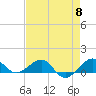 Tide chart for Fort Pierce, Indian River, Florida on 2024/05/8