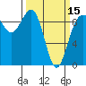 Tide chart for Foulweather Bluff, Washington on 2024/03/15