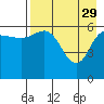 Tide chart for Fox Bay, Kupreanof Peninsula, Alaska on 2023/04/29
