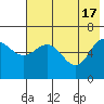 Tide chart for Fox Bay, Kupreanof Peninsula, Alaska on 2024/05/17