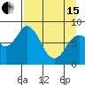 Tide chart for Fox Bay, Whale Island, Alaska on 2024/04/15