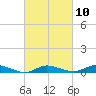 Tide chart for Greenbackville, Virginia on 2023/03/10