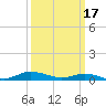 Tide chart for Greenbackville, Virginia on 2023/03/17