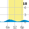 Tide chart for Greenbackville, Virginia on 2023/03/18