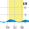 Tide chart for Greenbackville, Virginia on 2023/03/19