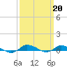 Tide chart for Greenbackville, Virginia on 2023/03/20