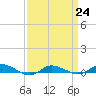 Tide chart for Greenbackville, Virginia on 2023/03/24