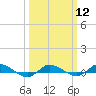 Tide chart for Greenbackville, Virginia on 2024/03/12
