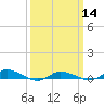 Tide chart for Greenbackville, Virginia on 2024/03/14