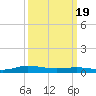 Tide chart for Greenbackville, Virginia on 2024/03/19
