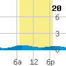Tide chart for Greenbackville, Virginia on 2024/03/20