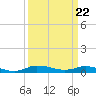 Tide chart for Greenbackville, Virginia on 2024/03/22