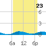 Tide chart for Greenbackville, Virginia on 2024/03/23
