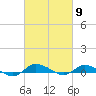 Tide chart for Greenbackville, Virginia on 2024/03/9