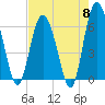 Tide chart for Bridge, Frederick River, Georgia on 2024/05/8