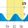 Tide chart for Freeport, Baldwin Bay, Hempstead Bay, New York on 2021/07/15