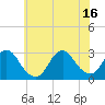 Tide chart for Freeport, Baldwin Bay, Hempstead Bay, New York on 2021/07/16