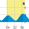 Tide chart for Freeport, Baldwin Bay, Hempstead Bay, New York on 2021/07/6