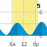 Tide chart for Freeport, Baldwin Bay, Hempstead Bay, New York on 2023/04/5