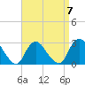Tide chart for Freeport, Baldwin Bay, Hempstead Bay, New York on 2023/04/7