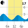 Tide chart for Freeport, Baldwin Bay, Hempstead Bay, New York on 2024/03/17
