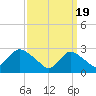 Tide chart for Freeport, Baldwin Bay, Hempstead Bay, New York on 2024/03/19
