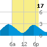 Tide chart for Freeport, Baldwin Bay, Hempstead Bay, New York on 2024/04/17