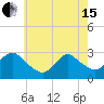 Tide chart for Freeport, Baldwin Bay, Hempstead Bay, New York on 2024/05/15