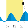 Tide chart for Freeport, Baldwin Bay, Hempstead Bay, New York on 2024/05/8