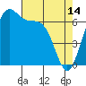 Tide chart for Friday Harbor, Washington on 2023/04/14