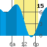 Tide chart for Friday Harbor, Washington on 2024/03/15