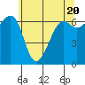 Tide chart for Friday Harbor, Washington on 2024/05/20