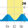 Tide chart for Gallant Channel, North Carolina on 2024/04/20