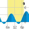 Tide chart for Gallant Channel, North Carolina on 2024/04/9