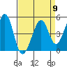 Tide chart for Gallinas, Gallinas Creek, San Pablo Bay, California on 2024/04/9