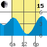 Tide chart for Gallinas, Gallinas Creek, San Pablo Bay, California on 2024/05/15