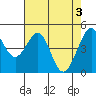 Tide chart for Gallinas, Gallinas Creek, San Pablo Bay, California on 2024/05/3