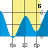 Tide chart for Gallinas, Gallinas Creek, San Pablo Bay, California on 2024/05/6