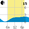 Tide chart for Gandy Bridge, Tampa Bay, Florida on 2024/05/15