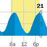 Tide chart for 0.8 mi above entrance, Alloway Creek, New Jersey on 2021/05/21