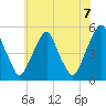 Tide chart for 0.8 mi above entrance, Alloway Creek, New Jersey on 2021/06/7