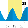 Tide chart for 0.8 mi above entrance, Alloway Creek, New Jersey on 2022/09/23