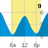 Tide chart for Abbots Meadow, Alloway Creek, New Jersey on 2021/06/9